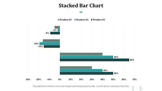 Stacked Bar Chart Ppt PowerPoint Presentation Influencers