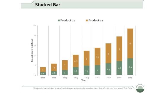 Stacked Bar Finance Ppt Powerpoint Presentation Inspiration Guide