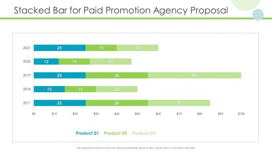 Stacked Bar For Paid Promotion Agency Proposal Slides PDF