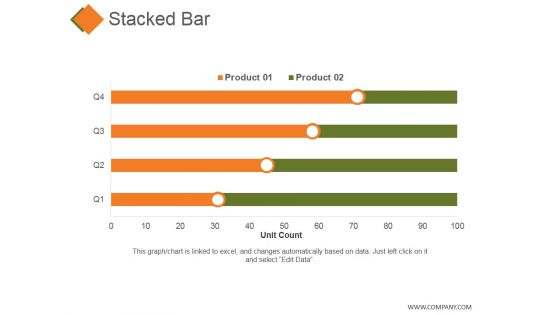 Stacked Bar Ppt PowerPoint Presentation Gallery Skills