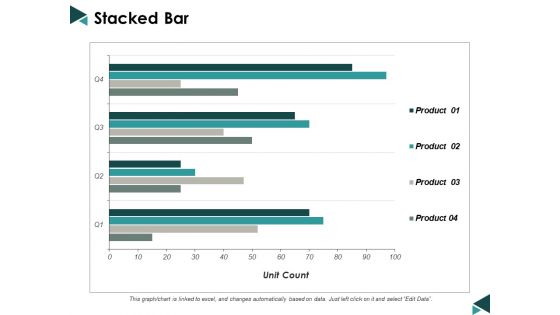 Stacked Bar Ppt Powerpoint Presentation Ideas Templates