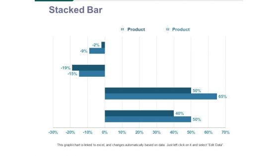 Stacked Bar Ppt PowerPoint Presentation Layouts Good