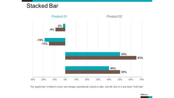 Stacked Bar Ppt PowerPoint Presentation Layouts Inspiration