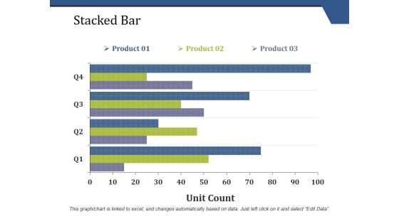 Stacked Bar Ppt PowerPoint Presentation Professional Designs