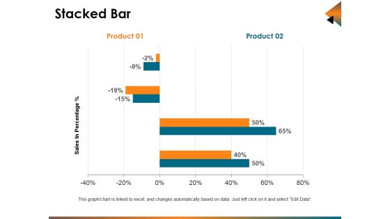 Stacked Bar Ppt PowerPoint Presentation Summary File Formats