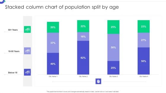 Stacked Column Chart Of Population Split By Age Information PDF