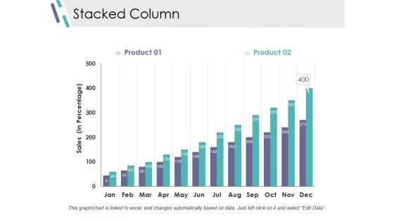 Stacked Column Ppt PowerPoint Presentation Professional Display