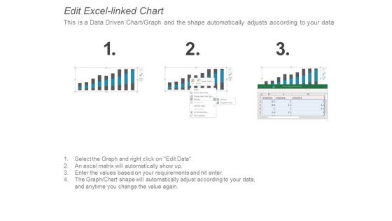 Stacked Column Profit Business Ppt PowerPoint Presentation Infographics Master Slide