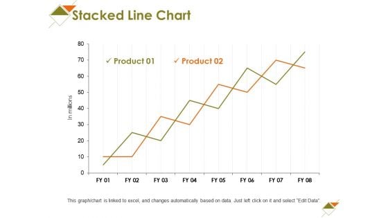 Stacked Line Chart Ppt PowerPoint Presentation File Display