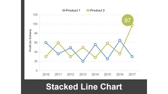 Stacked Line Chart Ppt PowerPoint Presentation Ideas Example File