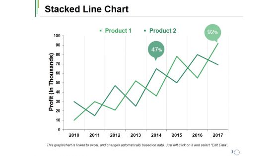 Stacked Line Chart Ppt PowerPoint Presentation Ideas Outfit