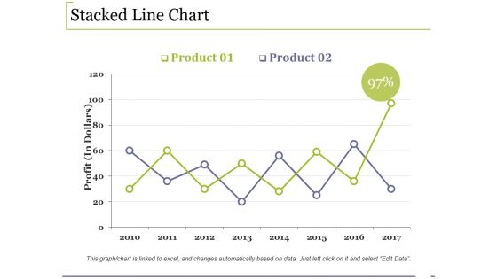 Stacked Line Chart Ppt PowerPoint Presentation Ideas Styles