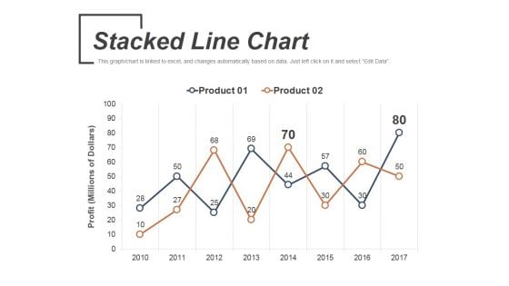 Stacked Line Chart Ppt PowerPoint Presentation Outline Examples