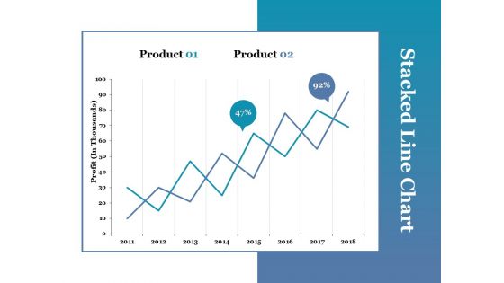 Stacked Line Chart Ppt PowerPoint Presentation Portfolio Picture