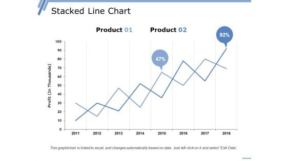 Stacked Line Chart Ppt PowerPoint Presentation Styles Graphics