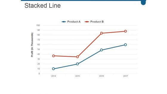 Stacked Line Ppt PowerPoint Presentation Infographics