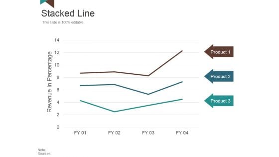 Stacked Line Ppt PowerPoint Presentation Professional Graphics