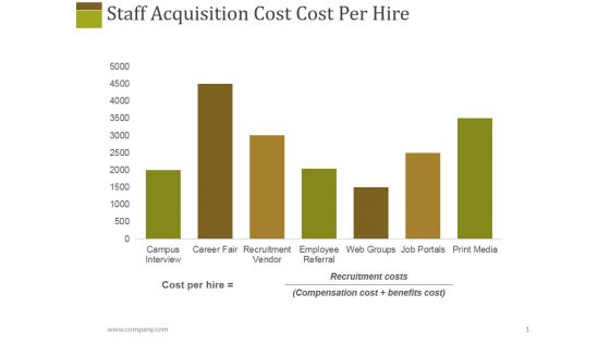 Staff Acquisition Cost Cost Per Hire Ppt PowerPoint Presentation Slides Shapes