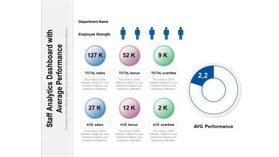 Staff Analytics Dashboard With Average Performance Ppt PowerPoint Presentation Gallery Infographics PDF