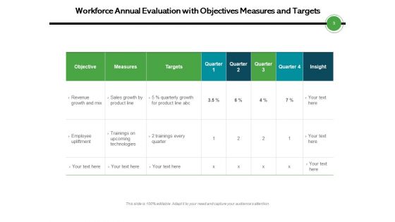 Staff Annual Assessment Targets Measures Ppt PowerPoint Presentation Complete Deck