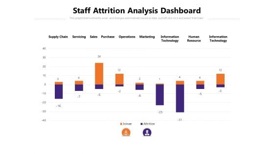 Staff Attrition Analysis Dashboard Ppt PowerPoint Presentation Inspiration Show PDF