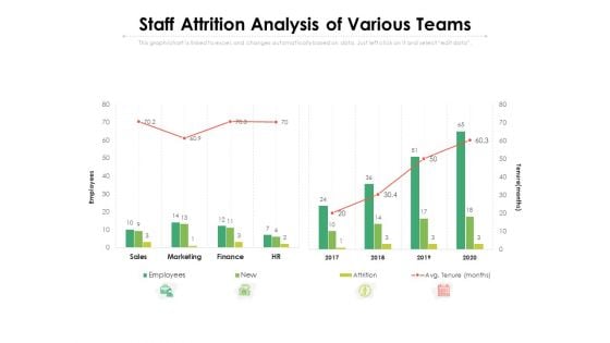 Staff Attrition Analysis Of Various Teams Ppt PowerPoint Presentation Pictures Aids PDF