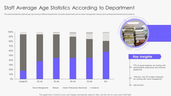 Staff Average Age Statistics According To Department Demonstration PDF