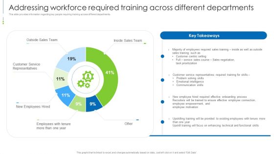 Staff Awareness Playbook Addressing Workforce Required Training Across Different Departments Formats PDF