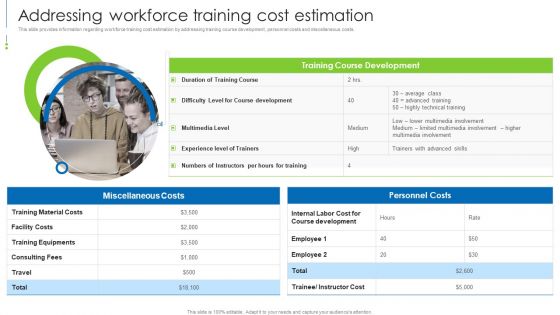 Staff Awareness Playbook Addressing Workforce Training Cost Estimation Designs PDF
