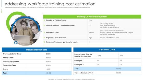 Staff Awareness Playbook Addressing Workforce Training Cost Estimation Designs PDF Staff Awareness Playbook Addressing Workforce Training Cost Estimation Designs PDF