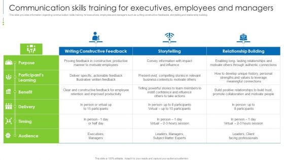 Staff Awareness Playbook Communication Skills Training For Executives Employees And Managers Introduction PDF Staff Awareness Playbook Communication Skills Training For Executives Employees And Managers Introduction PDF