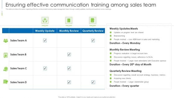 Staff Awareness Playbook Ensuring Effective Communication Training Among Sales Team Demonstration PDF