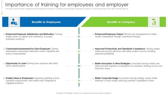 Staff Awareness Playbook Importance Of Training For Employees And Employer Clipart PDF Staff Awareness Playbook Importance Of Training For Employees And Employer Clipart PDF