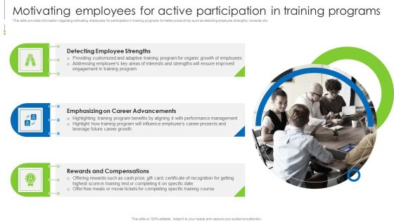 Staff Awareness Playbook Motivating Employees For Active Participation In Training Programs Portrait PDF