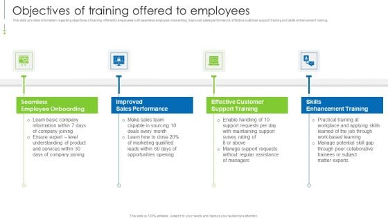 Staff Awareness Playbook Objectives Of Training Offered To Employees Formats PDF