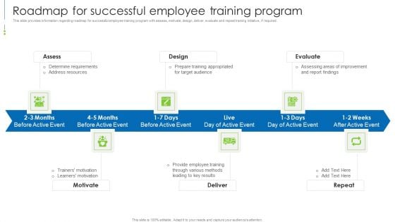 Staff Awareness Playbook Roadmap For Successful Employee Training Program Pictures PDF