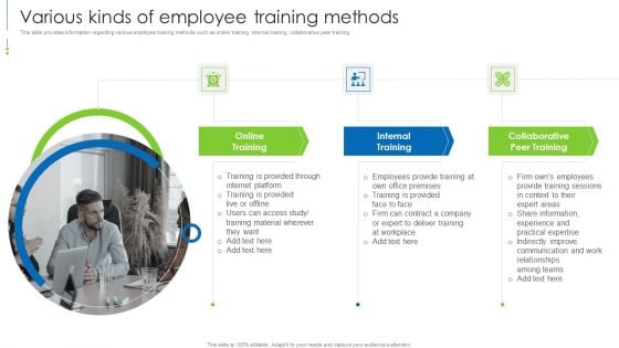 Staff Awareness Playbook Various Kinds Of Employee Training Methods Slides PDF