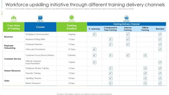 Staff Awareness Playbook Workforce Upskilling Initiative Through Different Training Delivery Channels Clipart PDF