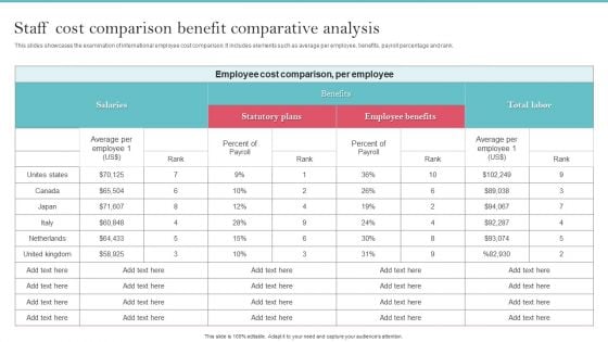 Staff Cost Comparison Benefit Comparative Analysis Elements PDF Staff Cost Comparison Benefit Comparative Analysis Elements PDF