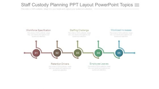 Staff Custody Planning Ppt Layout Powerpoint Topics