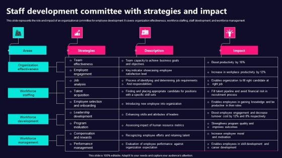 Staff Development Committee With Strategies And Impact Slides PDF