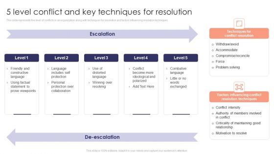 Staff Development Strategy To Increase Employee Retention Rates 5 Level Conflict And Key Techniques For Resolution Diagrams PDF