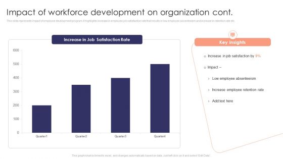 Staff Development Strategy To Increase Employee Retention Rates Impact Of Workforce Development On Organization Icons PDF
