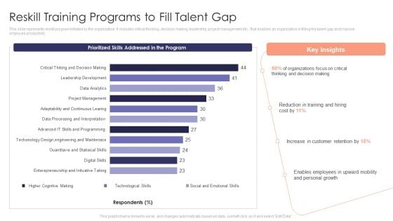 Staff Development Strategy To Increase Employee Retention Rates Reskill Training Programs To Fill Talent Gap Download PDF