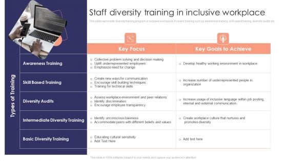 Staff Development Strategy To Increase Employee Retention Rates Staff Diversity Training In Inclusive Workplace Sample PDF