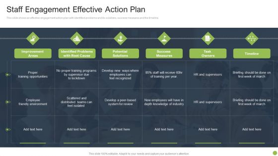 Staff Engagement Effective Action Plan Icons PDF