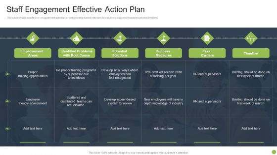 Staff Engagement Effective Action Plan Icons PDF