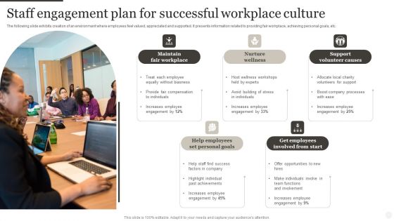 Staff Engagement Plan For Successful Workplace Culture Pictures PDF