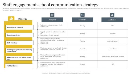 Staff Engagement School Communication Strategy Themes PDF