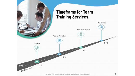 Staff Engagement Training And Development Timeframe For Team Training Services Mockup PDF